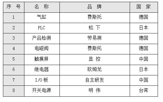 贴标机配置