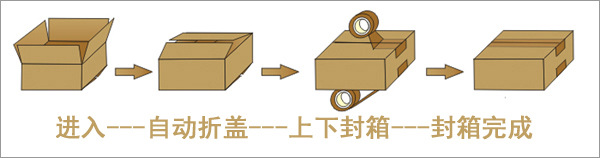 折盖封箱机工作流程