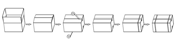 打包机工作流程